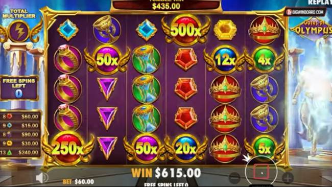 Permainan Judi Online Gacor yang Perlu Anda Ketahui